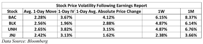 bank earnings volatility