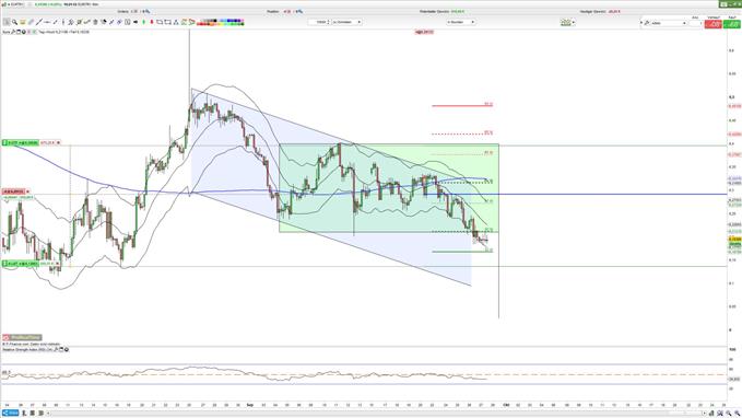 EURTRY Kursziel bei 6 Lira .