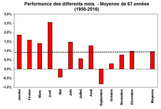 SP500 : Début de correction ou simple respiration ?