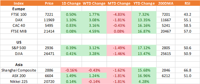 Equity Index Performance Chart