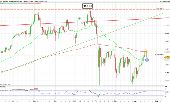 dax 30 diario - 16/04/2018