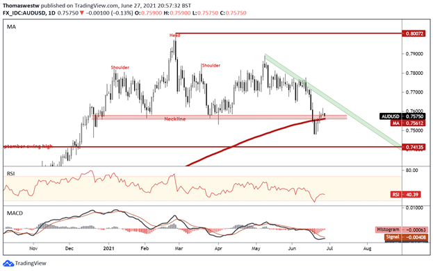 audusd 