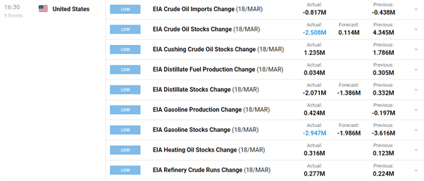 Brent Crude Oil Surges, Reigniting a Retest of the Yearly High 