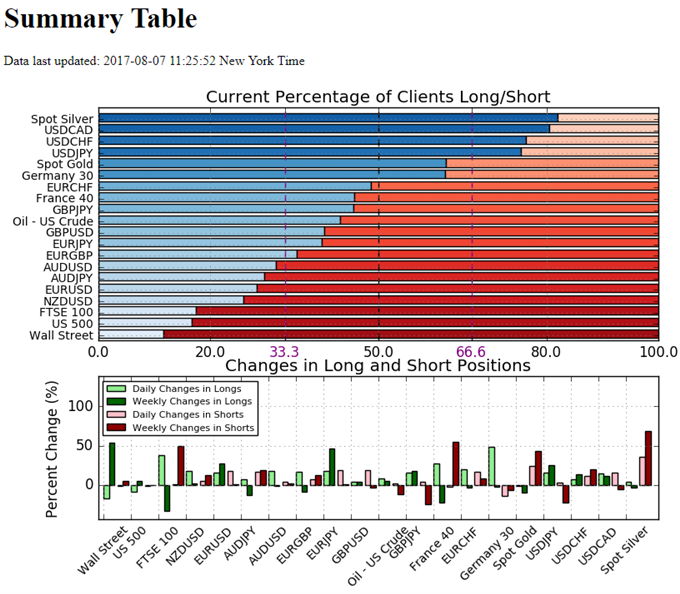 Retail FX Sentiment