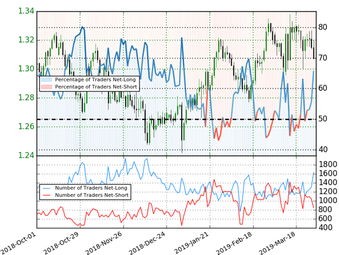 GBPUSD