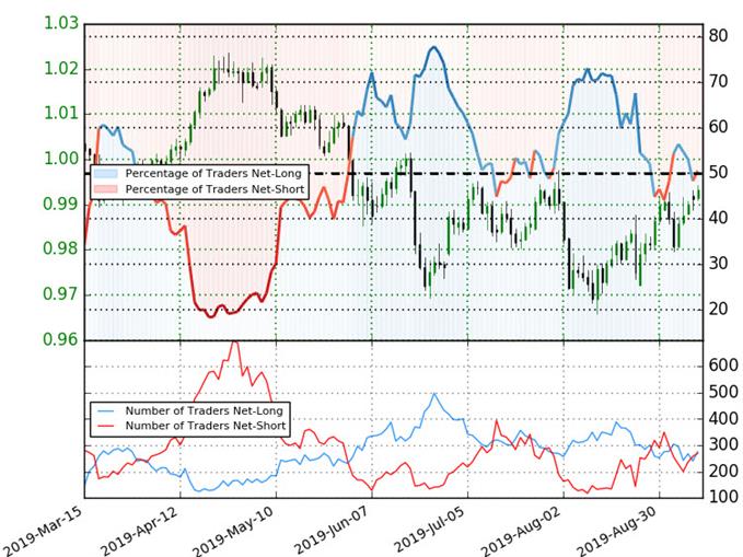 USD/CHF Trader Sentiment - Swissy Price Chart - US Dollar vs Swiss Franc Trade Outlook