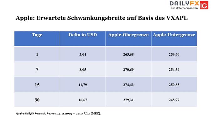 Bouhmidi-Bänder: Erwartete Marktvolatilität per 15.11.2019