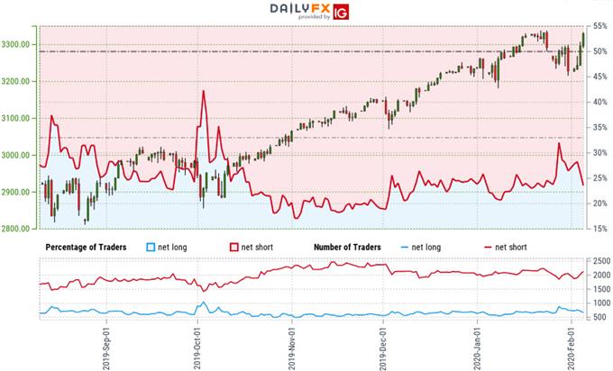 S&P 500 Price Outlook: SPX500 Rally Targets Fresh Yearly Highs