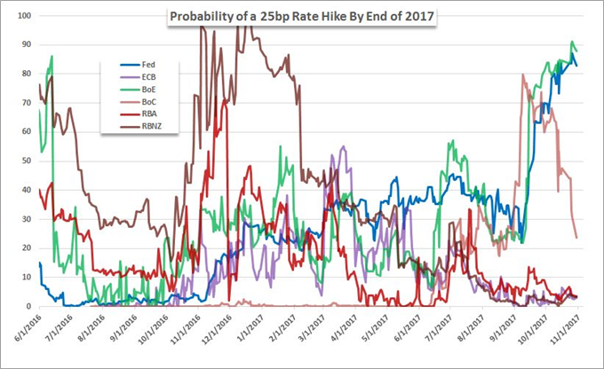 Political News Trips SPX Run, Fed Drumbeat Lift Dollar Profile