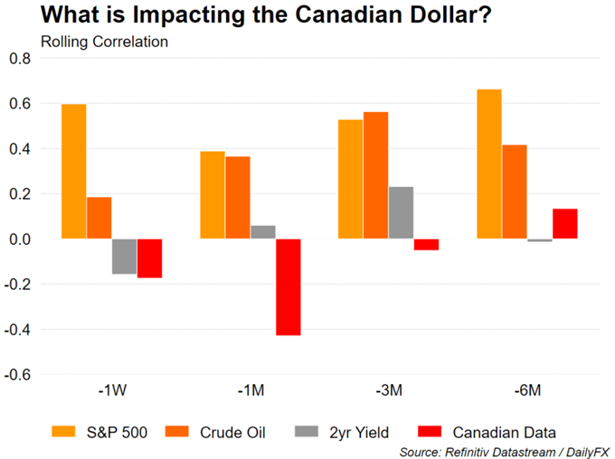 Canadian Dollar Outlook: USD/CAD Key Levels to Watch for OPEC