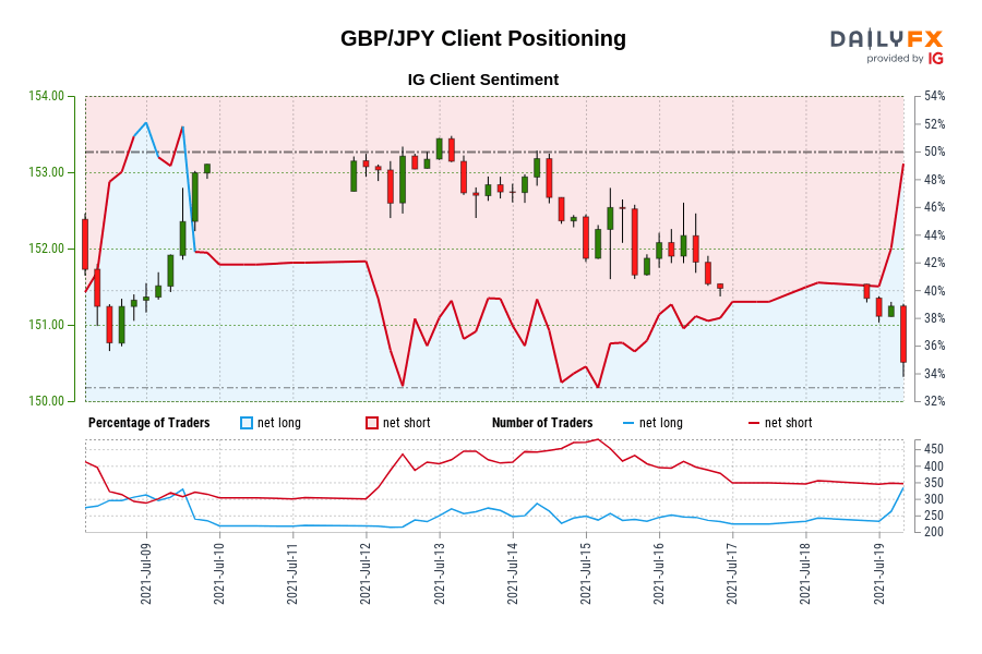 GBP / JPY Customer Positioning