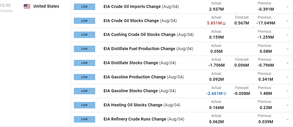Нефть тестирует новые многомесячные максимумы, данные EIA по сырой нефти
