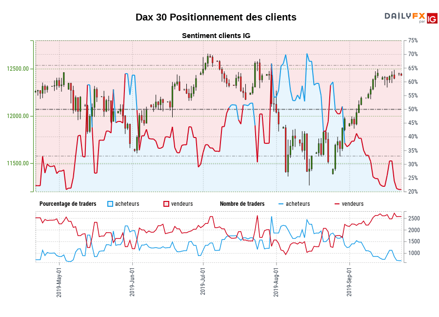 Dax 30 chart