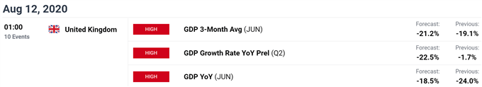 dailyfx economic calendar