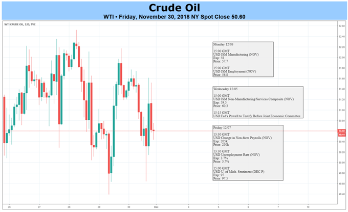 OIL