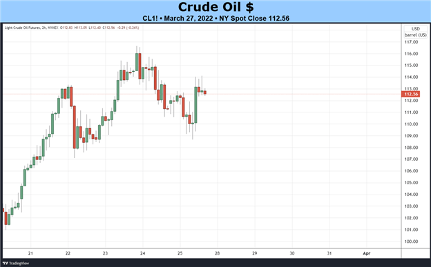 Weekly Fundamental Crude Oil Price Forecast: Supply Concerns Remain Intact