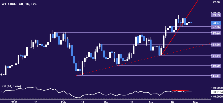 gold prices may break critical chart support on us gdp data usa gdp charts