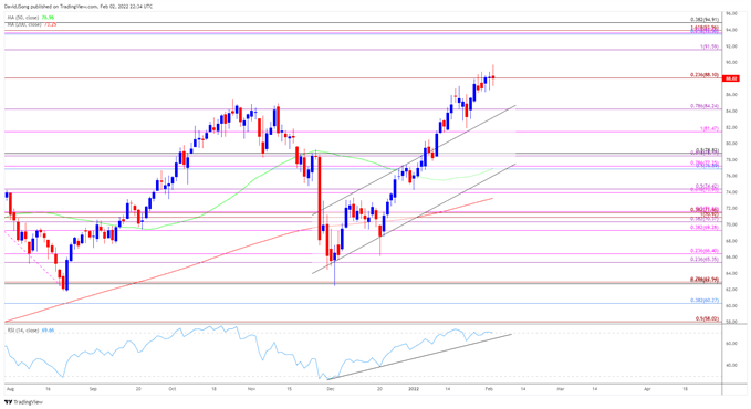 Image of Oil Price Daily Chart