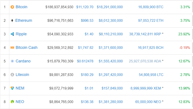 ripple-price-action-respects-technical-levels-will-it-hodl