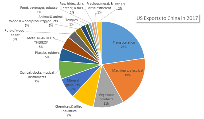 Image result for us china tariffs