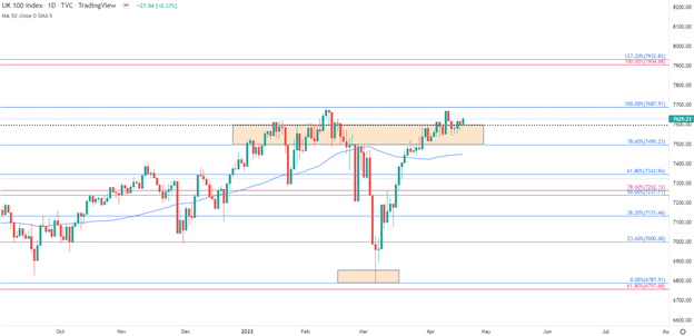 Европейские акции наверстывают упущенное – технические уровни DAX, CAC и FTSE