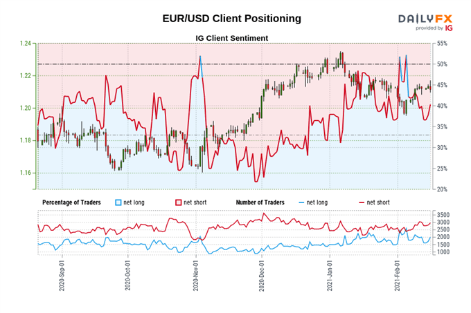 Euro Forecast: Why Bulls Like EUR/JPY More Than EUR/USD