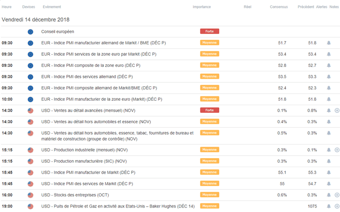Indicateurs macroéconomiques du jour