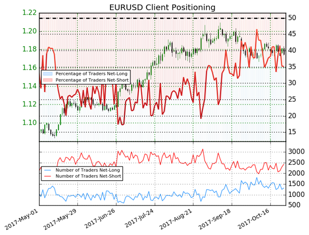 DailyFX US AM Digest: Euro Knocked Back by ECB; DXY Index Above 94