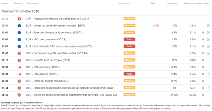 Calendrier macroéconomique du 31 octobre