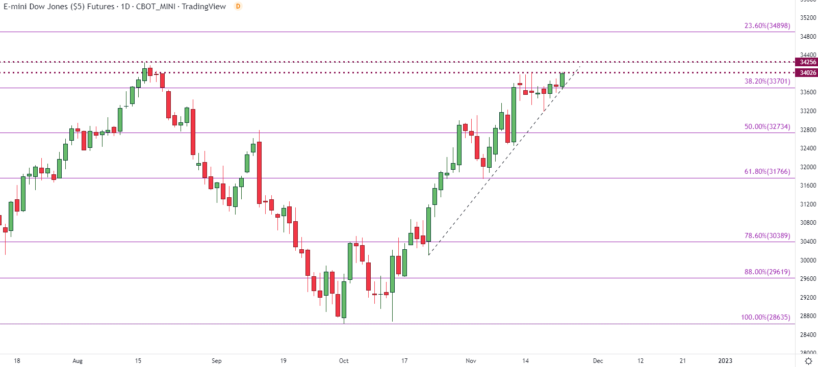 Gráfico, gráfico de líneas Descripción generada automáticamente