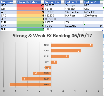 La tendance de l'USD/MXN est baissière alors que l'actualité au Brésil favorise les devises étrangères des marchés émergents