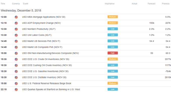 Image of DailyFX economic calendar