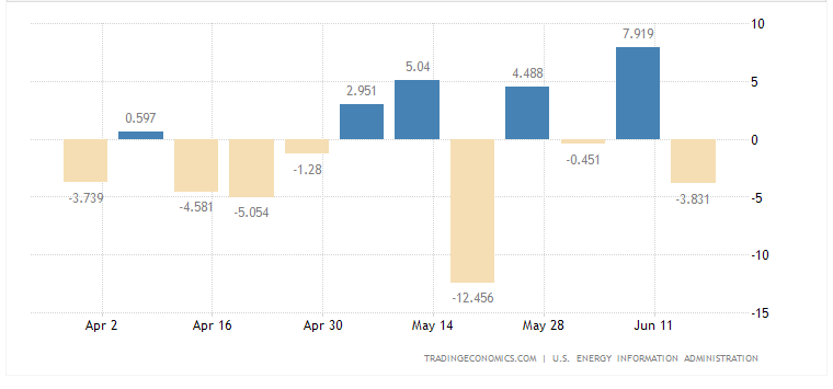 Прогноз цен на нефть: ралли WTI и Brent потерпело неудачу при первом же препятствии, впереди дальнейшее падение?