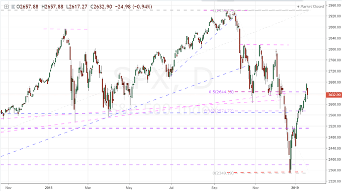 Among Emerging Market Currencies, USDMXN Is a Pair to Watch