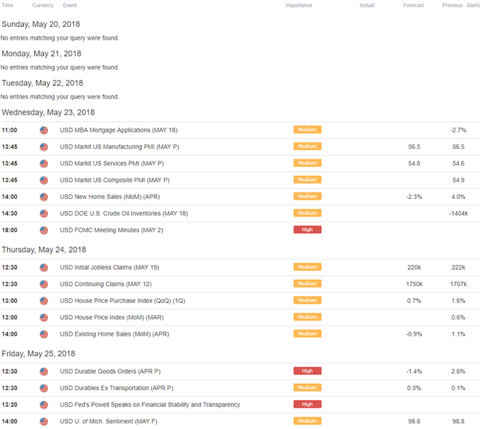 Image of DailyFX economic calendar