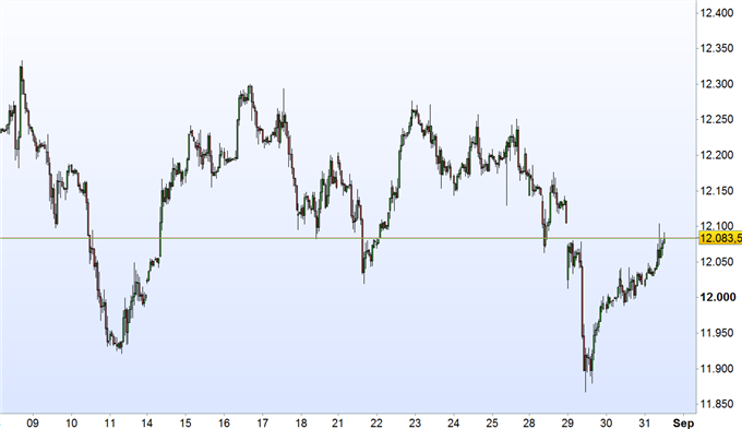 DAX 30 im Klammergriff des Euros und Nordkorea-Krise