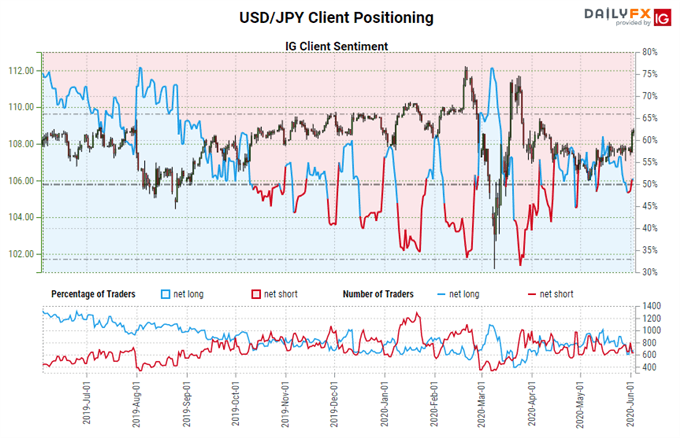 FXNEWS24 |US Greenback Forecast: Vital Technical Injury Sustained | UK ...