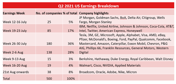 IBM-Netflix-Twitter-Earnings-Eyed-as-Nas