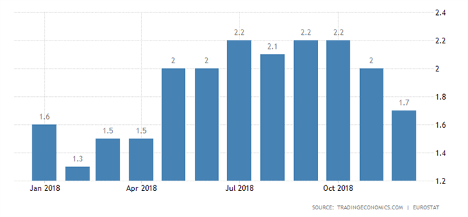 EURUSD - Inflación Eurozona