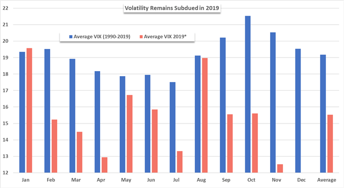 stock market and vix chart
