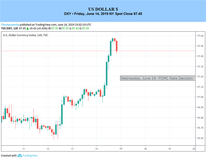 Forex And Gold Forecast With Market Analysis Menafn Com - 