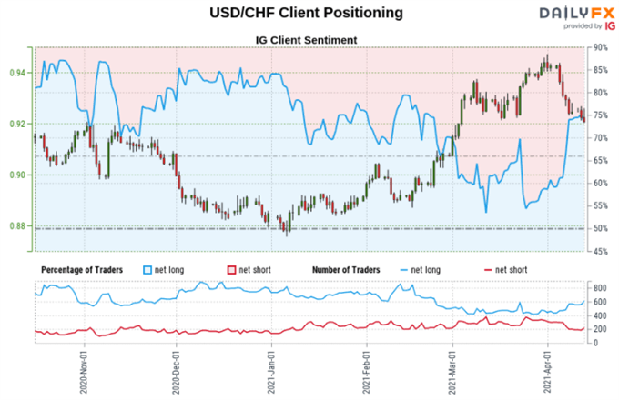 Japanese Yen, Swiss Franc Analysis: USD/JPY, USD/CHF May Fall as Long ...