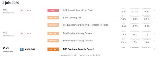 calendrier économique