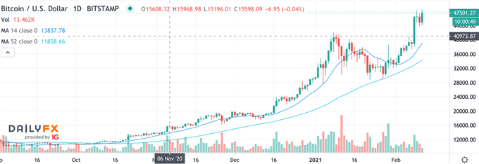 BTCUSD Bitcoin Chart
