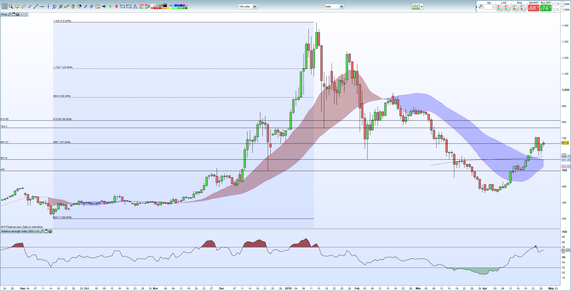 ripple cryptocurrency value graph