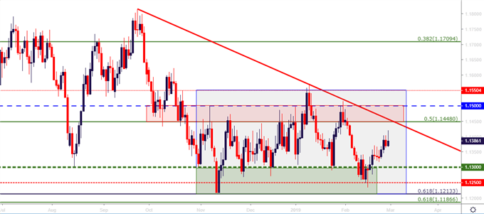 eurusd eur/usd daily price chart