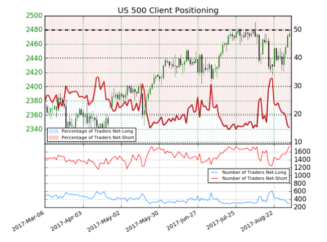 S&P500 : ¿Apertura de Wall Street rumbo a los 2,600 puntos?