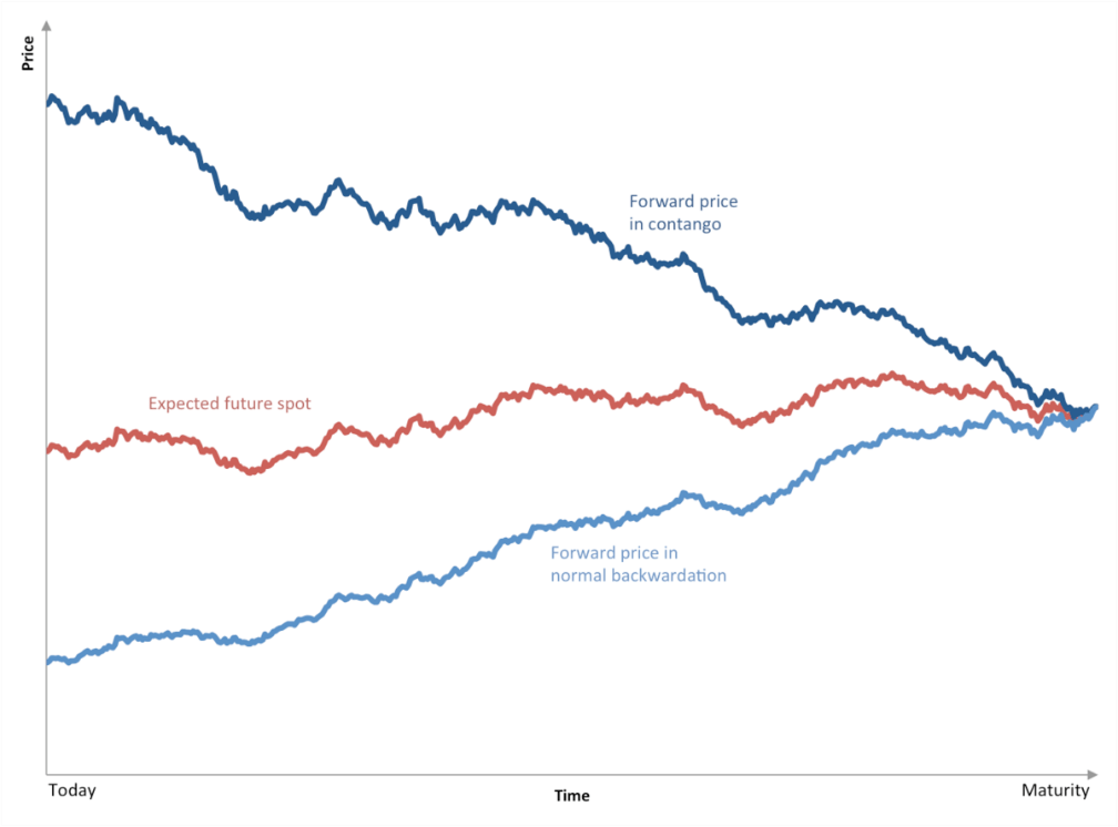 How to Get Started Trading Futures