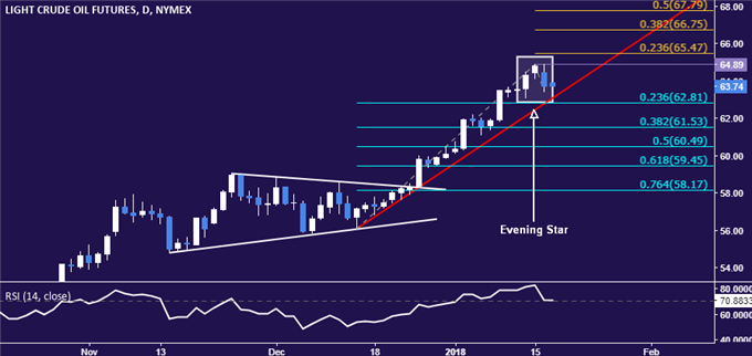 Gold Prices May Fall if BOC Signals More Rate Hikes on the Horizon