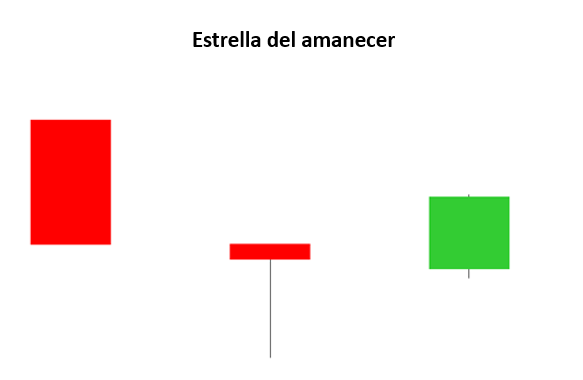 Estrella amanecer patrón